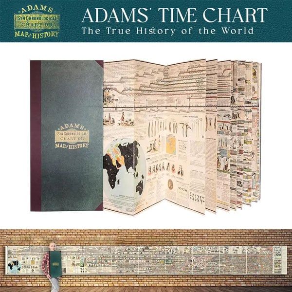 🔥Heit salg 49 % rabatt🌟📜 Adams Time Chart 2.0