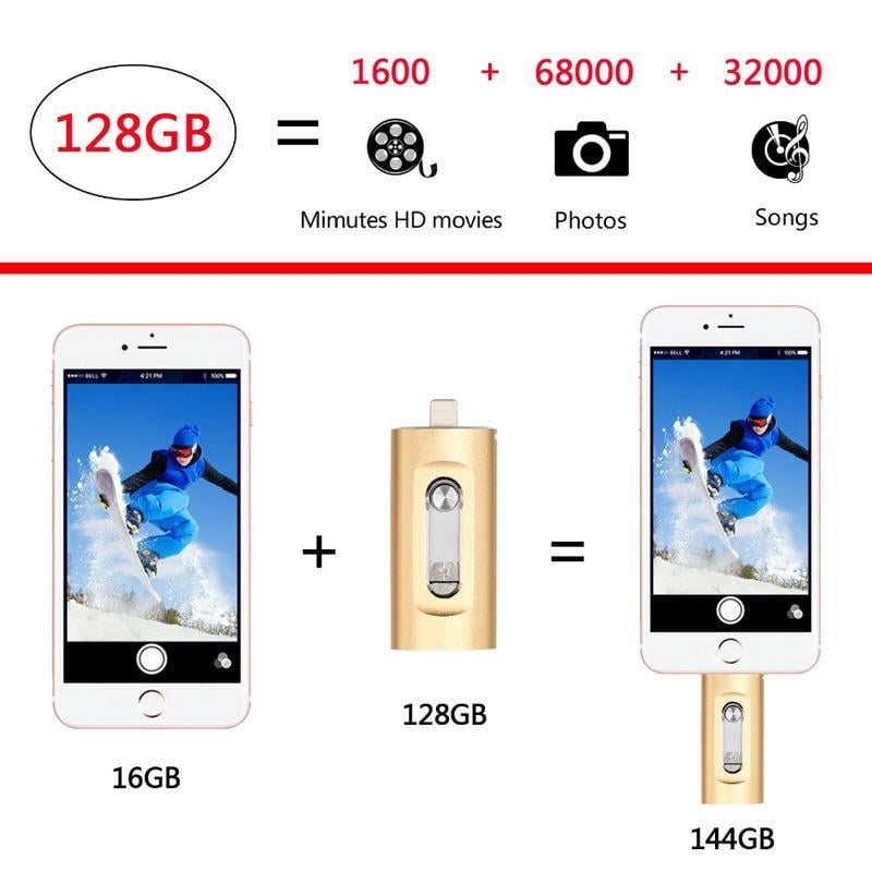 ⚡3-i-1-minne, bärbart höghastighets-USB 3.0-minne, OTG-minne med gratis typ-C-adapter för Android-telefoner/PC och fler enheter